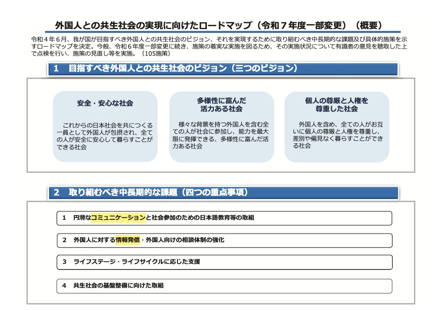 外国人との共生社会の実現に向けたロードマップ